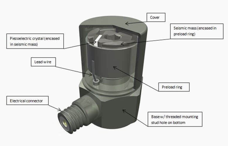 Accelerometer Cutaway Diagram